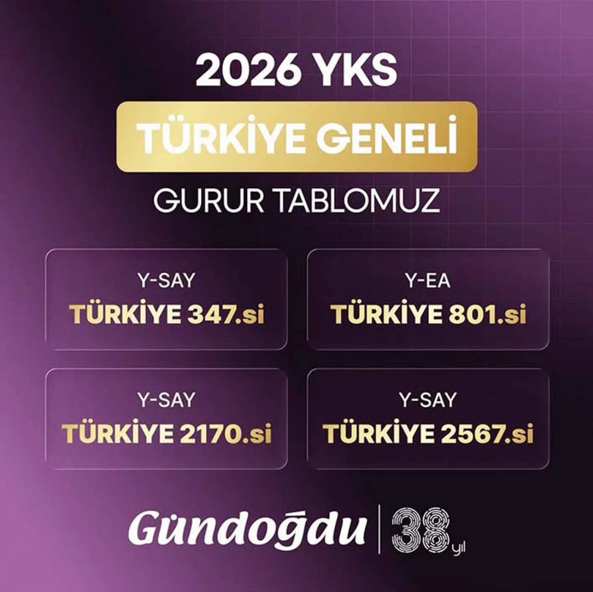 G&uuml;ndoğdu YKS&rsquo;de de  T&uuml;rkiye zirvesinde